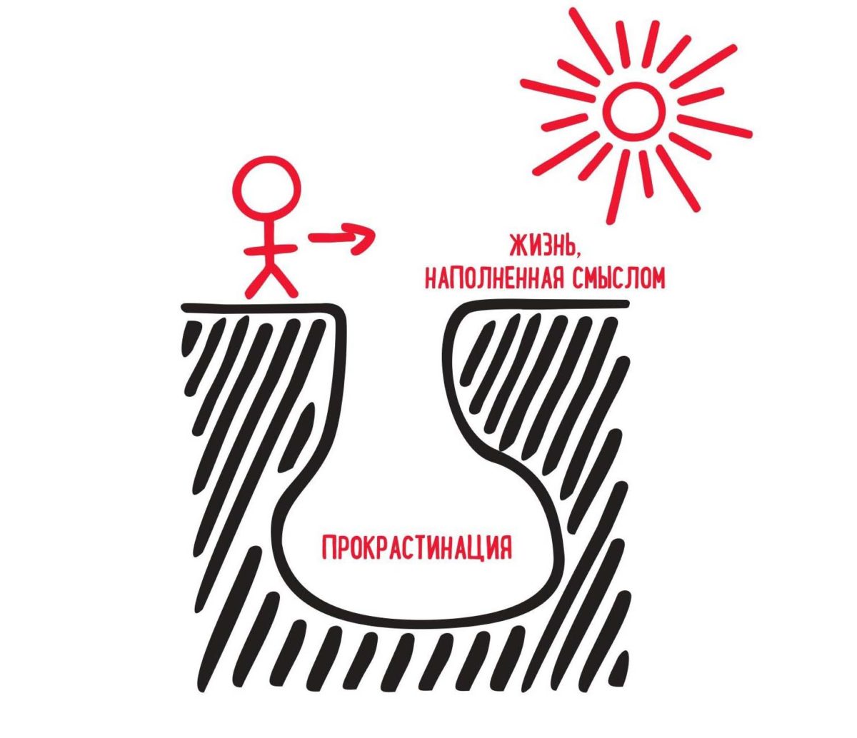 Как побороть прокрастинацию? Причины и симптомы – Психолог Юрий Ефимов