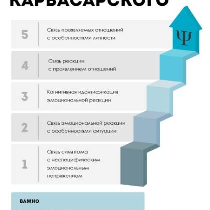 Плакат для психолога "Лесенка Карвасарского"